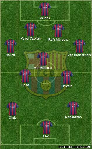 F.C. Barcelona Formation 2015