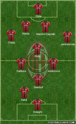 A.C. Milan Formation 2015