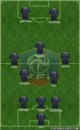 France Formation 2015