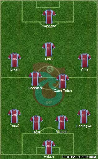 Trabzonspor Formation 2015