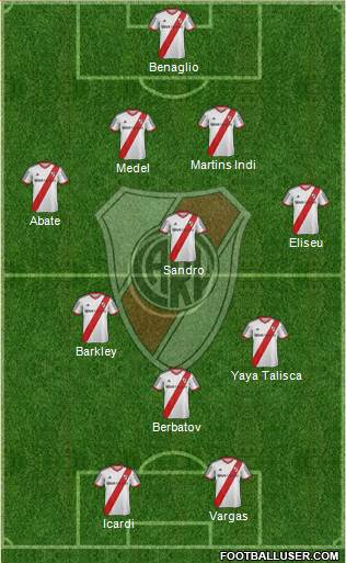 River Plate Formation 2015