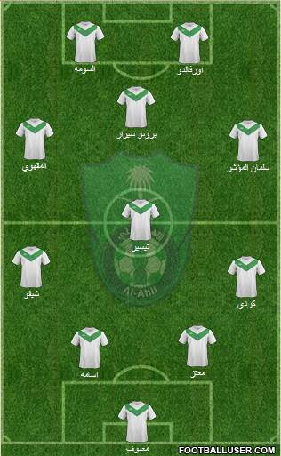 Al-Ahli (KSA) Formation 2015