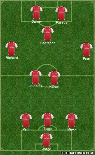 Arsenal Formation 2015