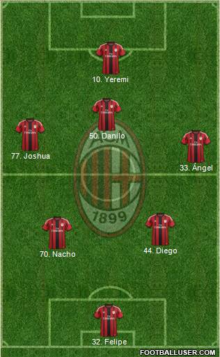 A.C. Milan Formation 2015