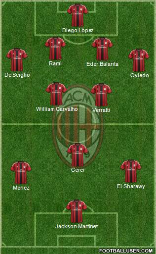 A.C. Milan Formation 2015