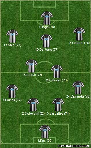 Newcastle United Formation 2015