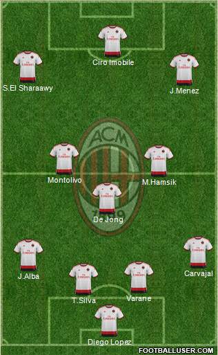 A.C. Milan Formation 2015
