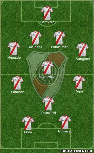 River Plate Formation 2015