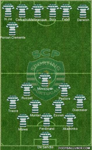 Sporting Clube de Portugal - SAD Formation 2015