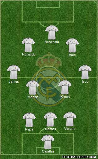 Real Madrid C.F. 3-4-3 football formation