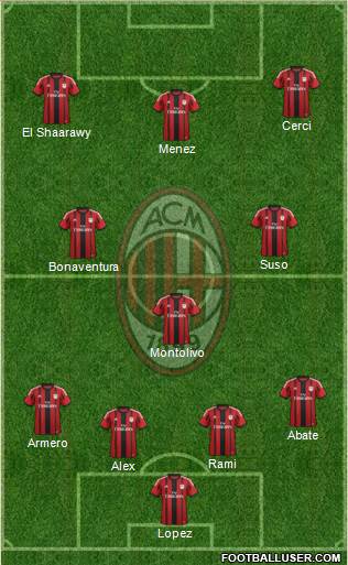 A.C. Milan 4-3-3 football formation