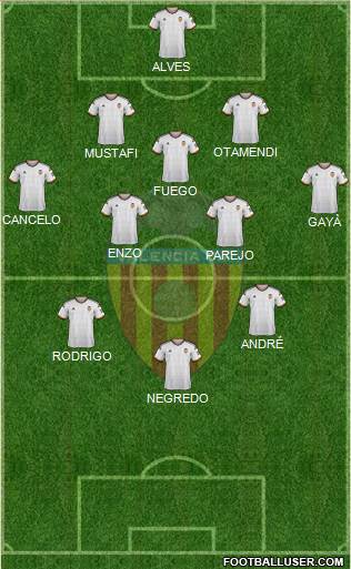 Valencia C.F., S.A.D. Formation 2015