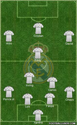 Real Madrid C.F. Formation 2015