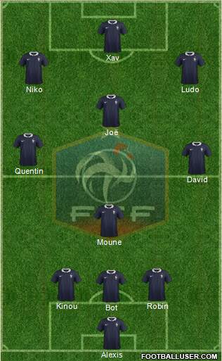France Formation 2015