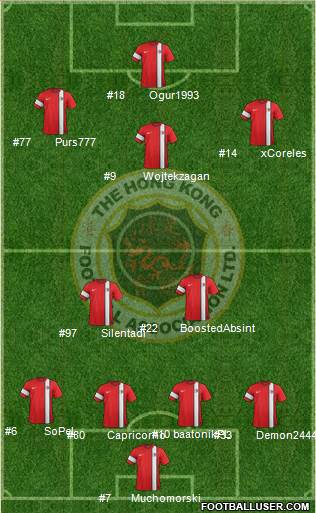 Hong Kong Formation 2015
