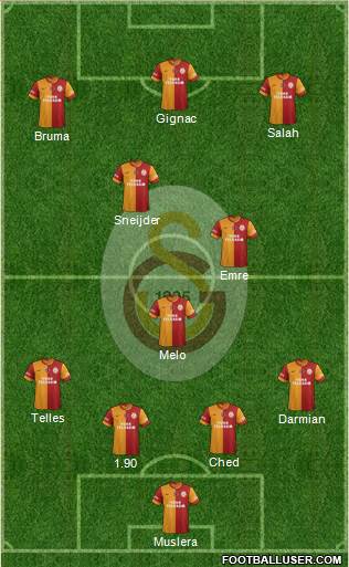 Galatasaray SK Formation 2015