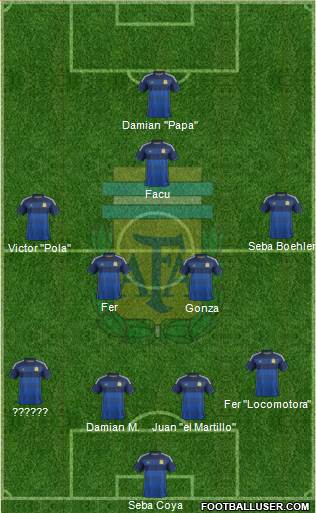 Argentina Formation 2015