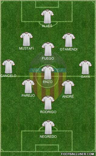 Valencia C.F., S.A.D. Formation 2015