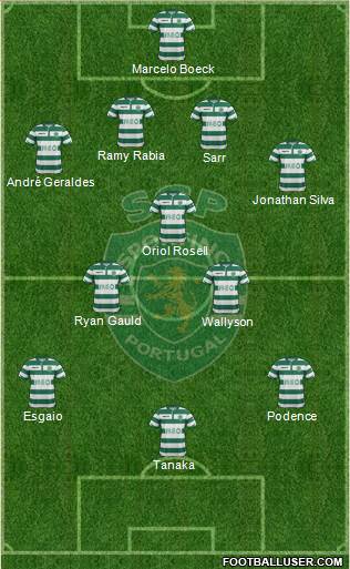 Sporting Clube de Portugal - SAD 4-3-3 football formation