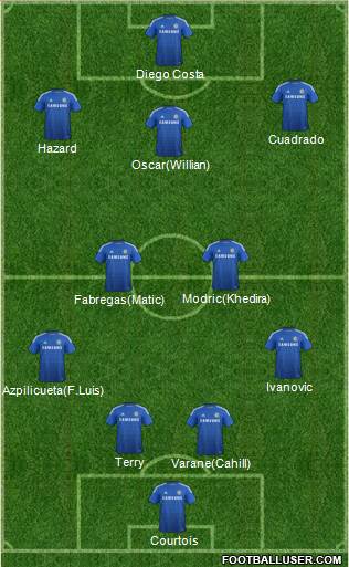 Chelsea Formation 2015