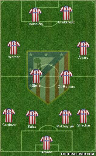 C. Atlético Madrid S.A.D. Formation 2015