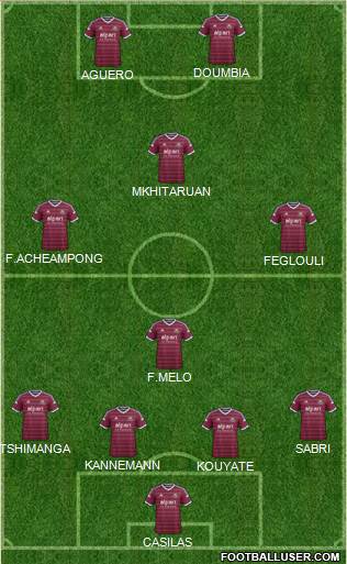 West Ham United Formation 2015