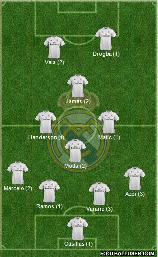 Real Madrid C.F. Formation 2015