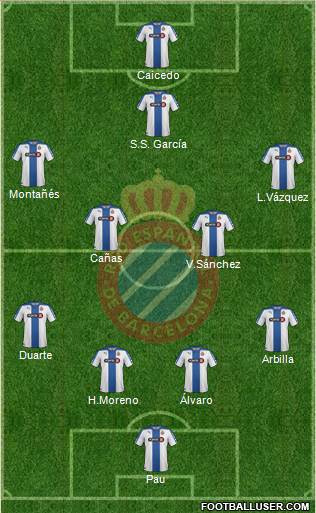 R.C.D. Espanyol de Barcelona S.A.D. Formation 2015