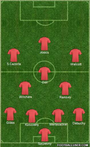 Arsenal Formation 2015