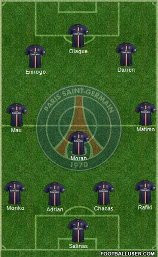Paris Saint-Germain Formation 2015