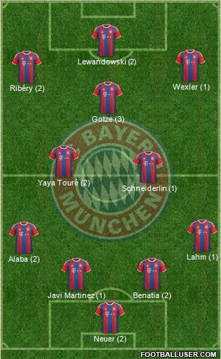 FC Bayern München Formation 2015