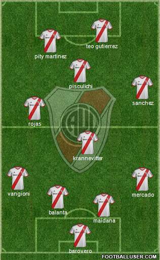 River Plate Formation 2015