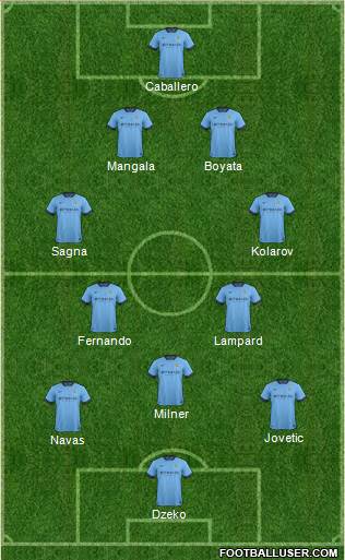 Manchester City 4-3-3 football formation