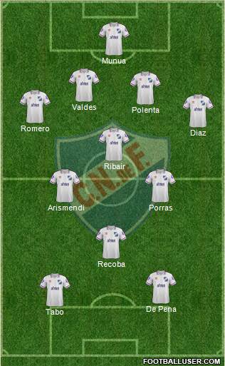 Club Nacional de Football Formation 2015