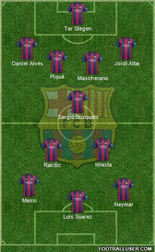 F.C. Barcelona Formation 2015