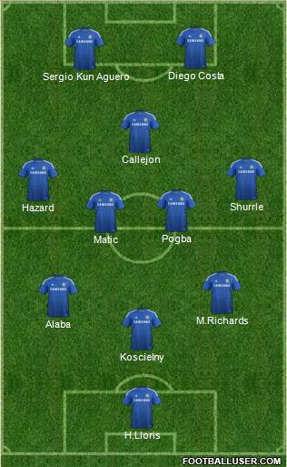 Chelsea Formation 2015