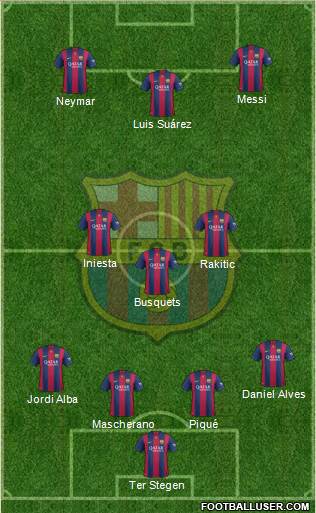 F.C. Barcelona Formation 2015
