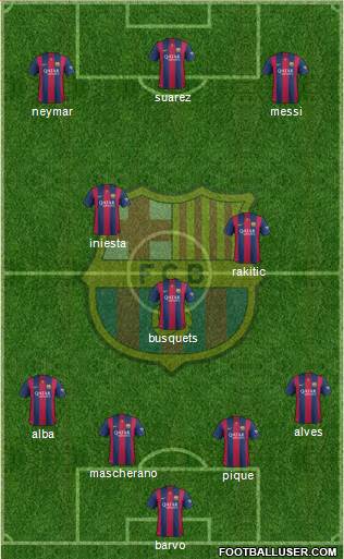 F.C. Barcelona Formation 2015