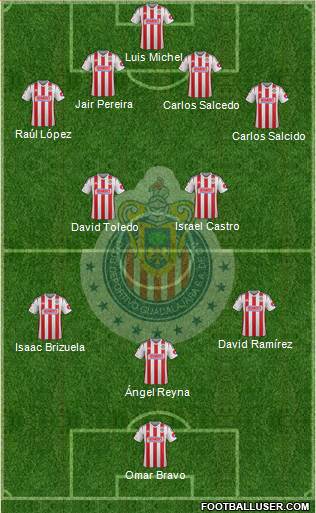 Club Guadalajara Formation 2015