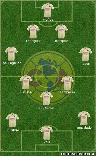 Club de Fútbol América Formation 2015