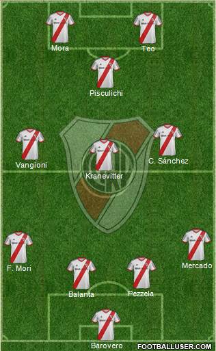 River Plate Formation 2015