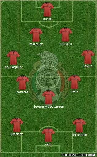 Mexico Formation 2015