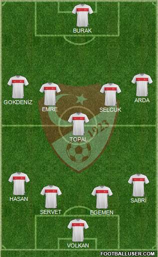 Turkey 4-5-1 football formation