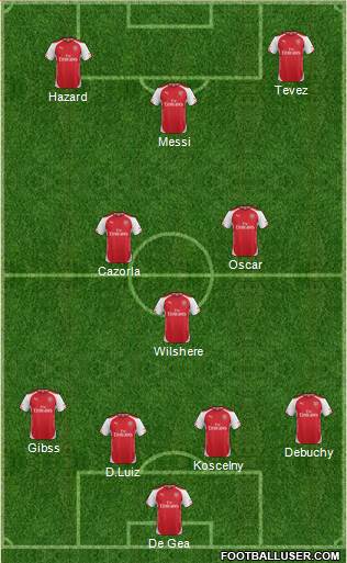 Arsenal Formation 2015