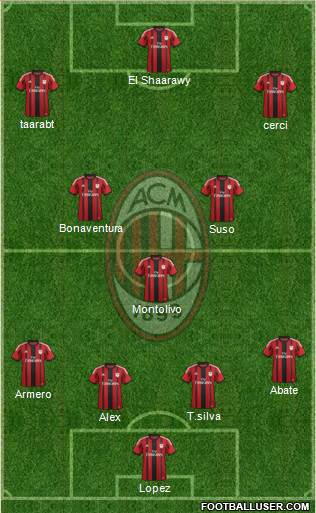 A.C. Milan Formation 2015