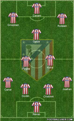 C. Atlético Madrid S.A.D. Formation 2015