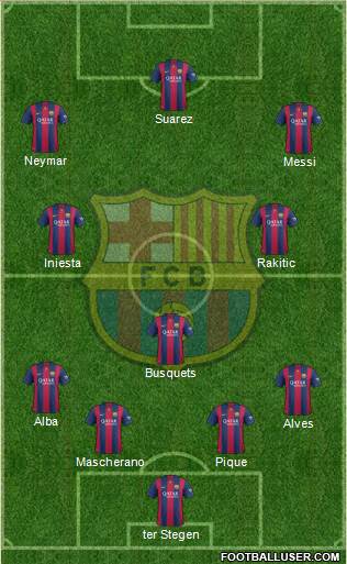 F.C. Barcelona 4-3-3 football formation