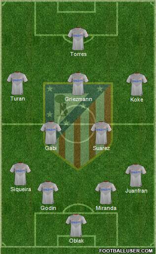 C. Atlético Madrid S.A.D. Formation 2015