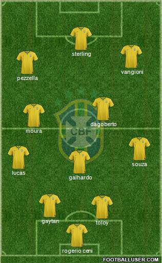 Brazil Formation 2015