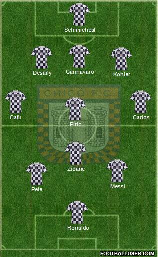 Boyacá Chicó FC Formation 2015